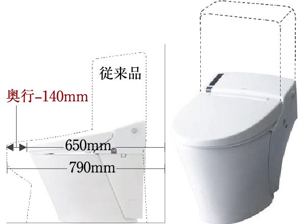 スッキリコンパクトタイプの便器