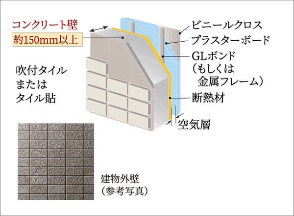 外壁・床構造