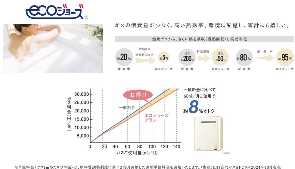 高効率ガス給湯器【全タイプ共通】