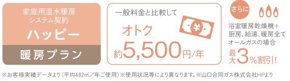 お得なガス料金メニュー【STANDARD】