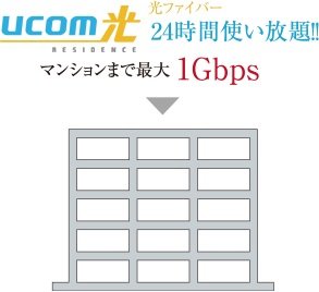 高速光ファイバーインターネットサービス【UCOM光レジデンス】