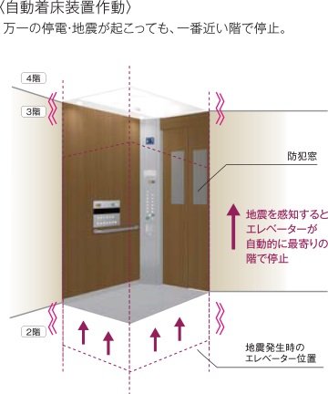 地震に対応するエレベーター