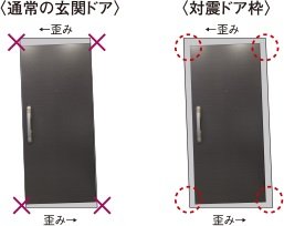 耐震ドア枠