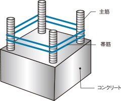 鉄筋コンクリート造について