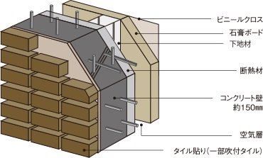 外壁について