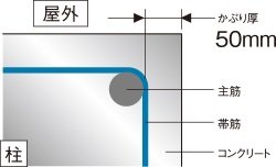 かぶり厚について