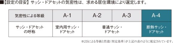 サッシについて