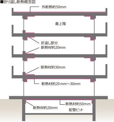 断熱・結露対策について