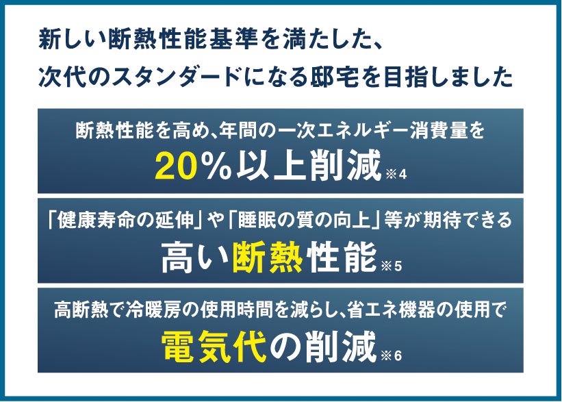 ZEH-M Oriented認定レジデンス