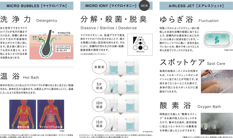 毎日の入浴にマイクロバブルの力を たからのミラバ