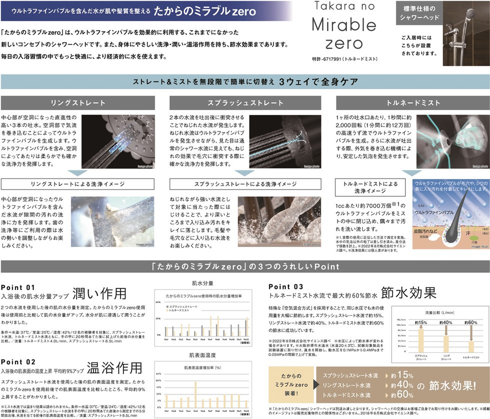 ウルトラファインバブルを含んだ水が肌や髪質を整える たからのミラブル