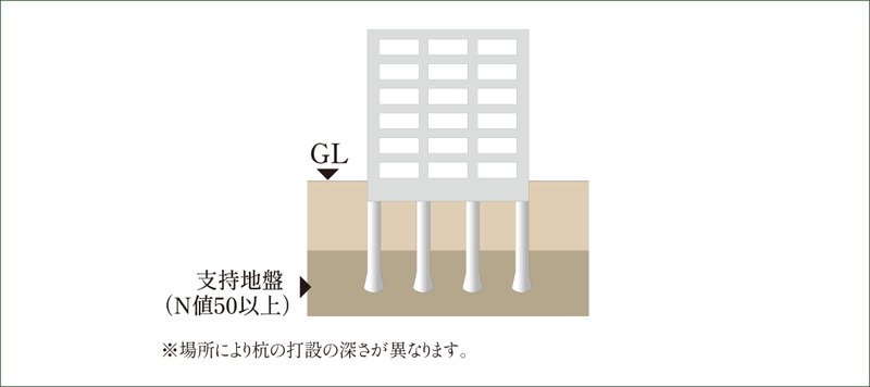 杭基礎構造