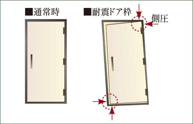 耐震玄関ドア枠