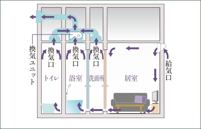 24時間小風量換気システム