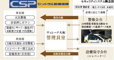 セントラル警備保障と連携した【24時間オンラインセキュリティ】