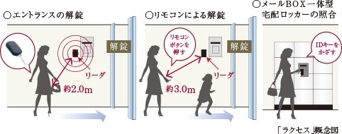 ハンズフリーシステム「ラクセス」を導入