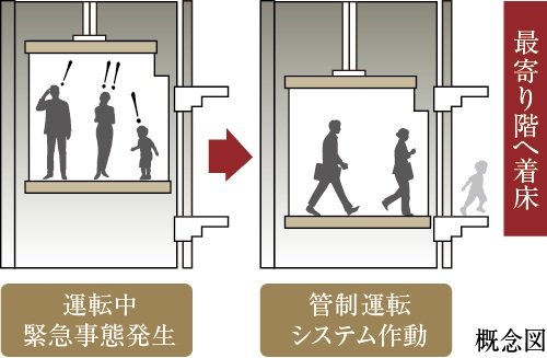 危機対応エレベーター