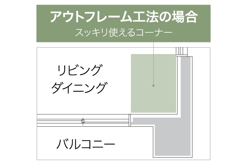 室内への柱の凹凸をなくしたアウトフレーム工法
