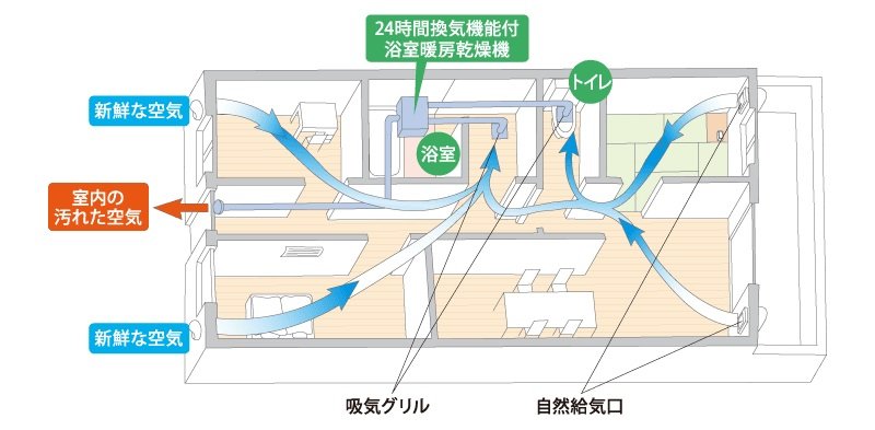 小風量24時間換気システム