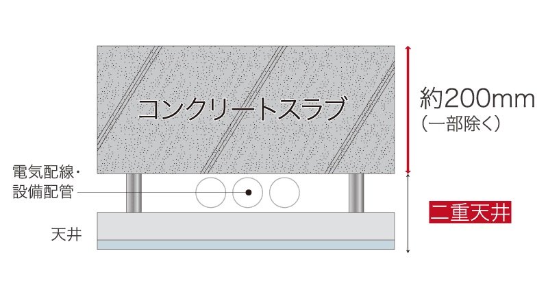 メンテナンスを考えた二重天井設計