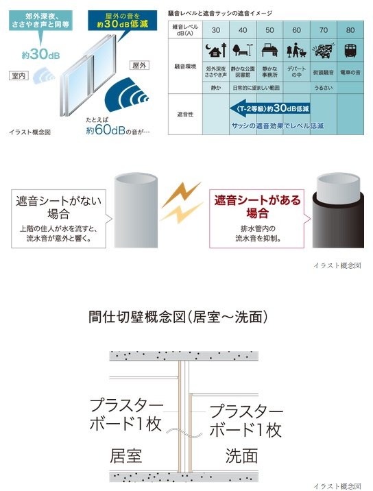 間仕切壁の対応