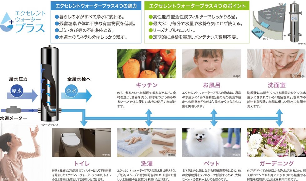 オール浄水システム