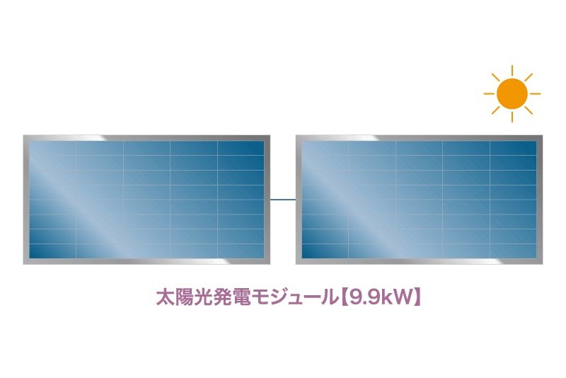 環境に配慮した太陽光発電システムの導入