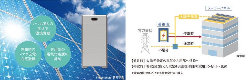太陽光エネルギーサービス/ソーラーパネル・蓄電池