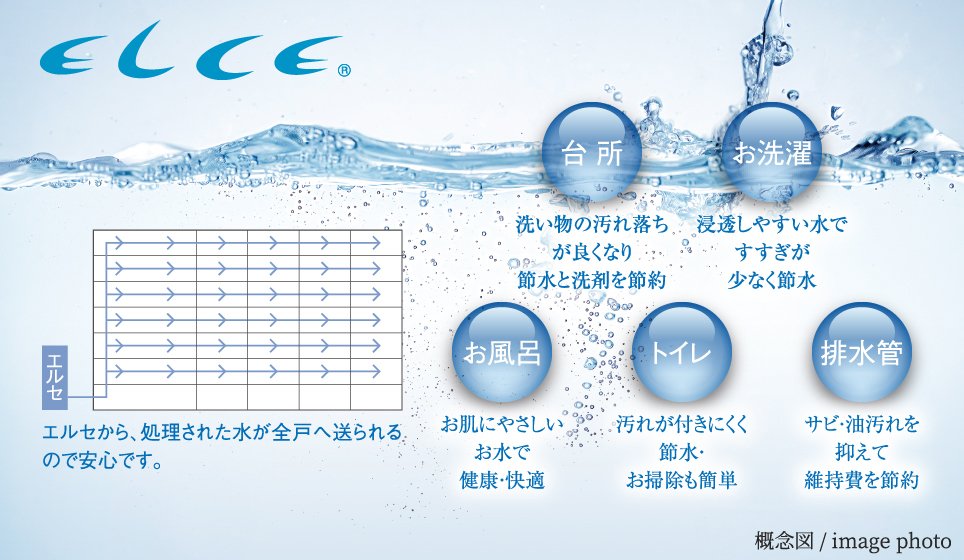 水処理装置 エルセ