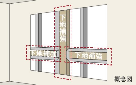 手すり下地（玄関・廊下・洗面・トイレ）