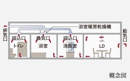 24時間換気システム