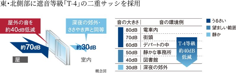 二重サッシ