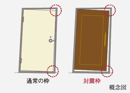 玄関対震ドア枠