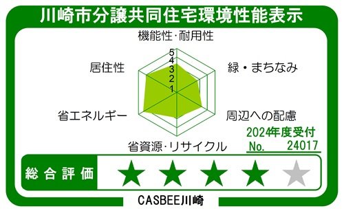 川崎市分譲共同住宅環境性能表示