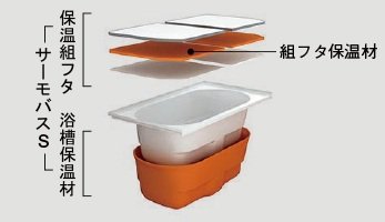 サーモバスS
