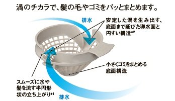 パッとくるりんポイ排水口