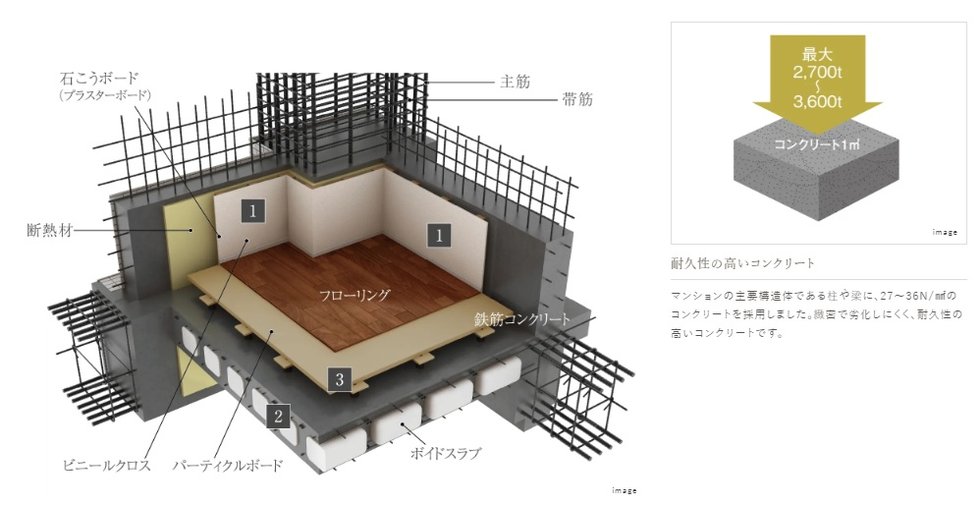 耐久性の高いコンクリート