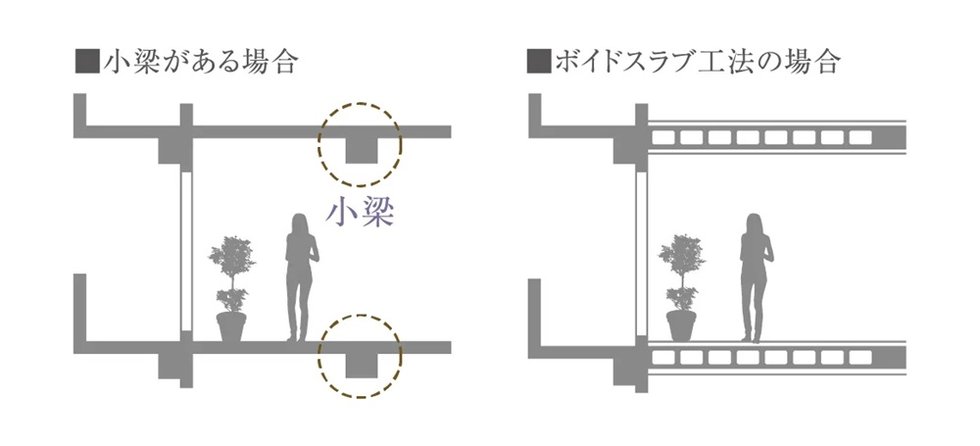 2　ボイドスラブ工法