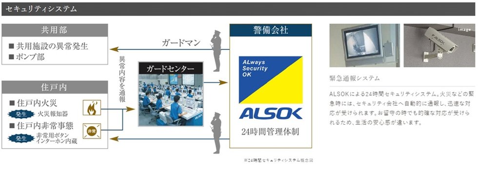 セキュリティシステム