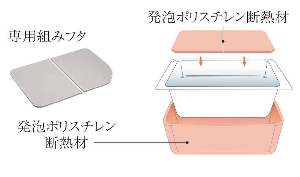 保温浴槽（専用組みフタ・フック付）