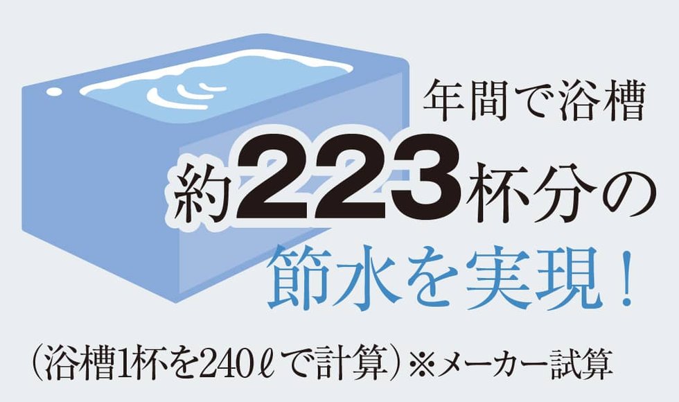 超節水4.8L便器