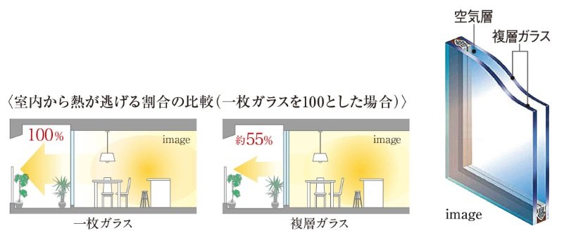 複層ガラス