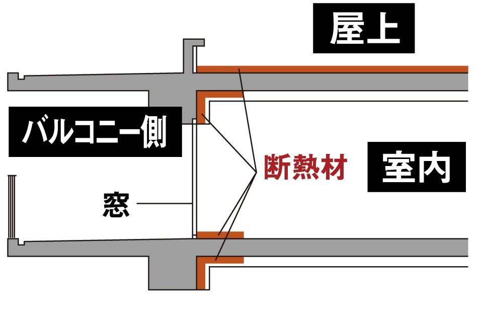 高断熱仕様