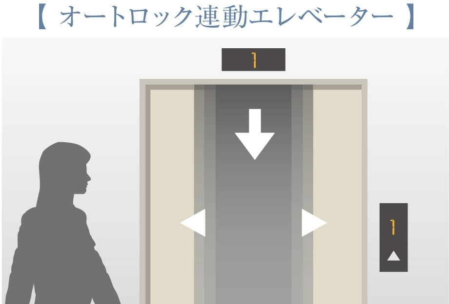 オートロック連動エレベーター