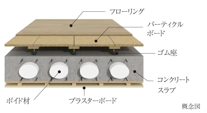 二重床・二重天井