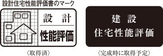 第三者機関が住宅性能を評価する「住宅性能評価書」