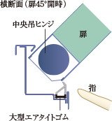 指はさみ防止仕様の玄関ドア