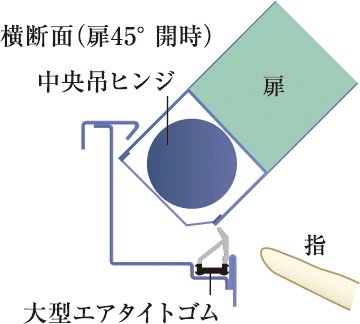 指はさみ防止仕様の玄関ドア