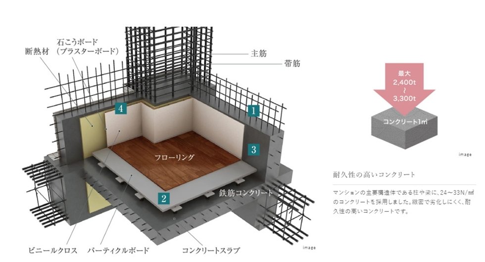 耐久性の高いコンクリート