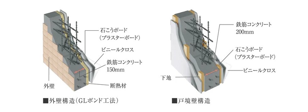 4、断熱＆結露防止の外壁・戸境壁